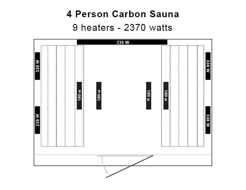 BlueWave 4-Person Klondike Cedar Carbon Sauna